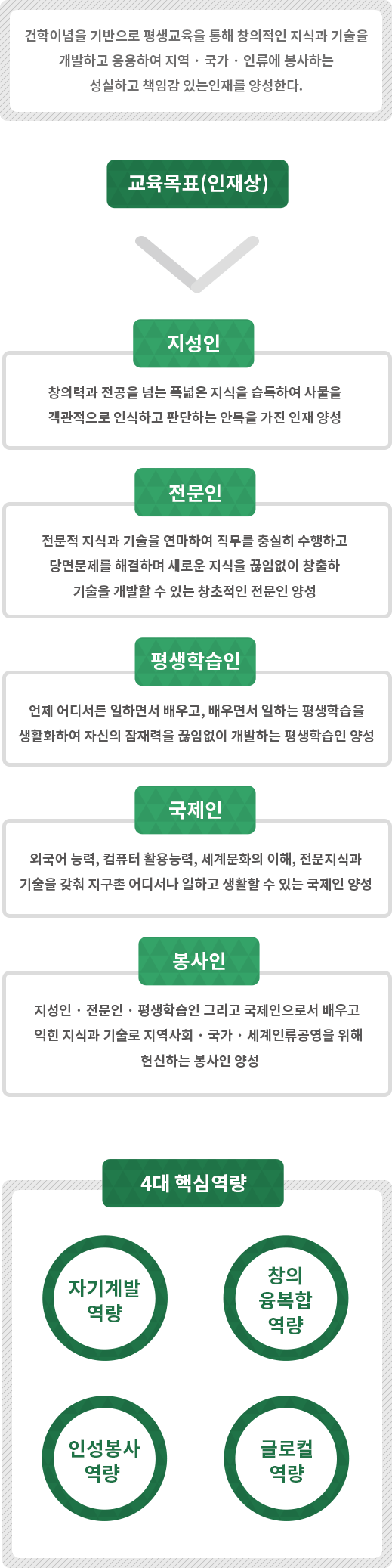 공과대학 교육목표