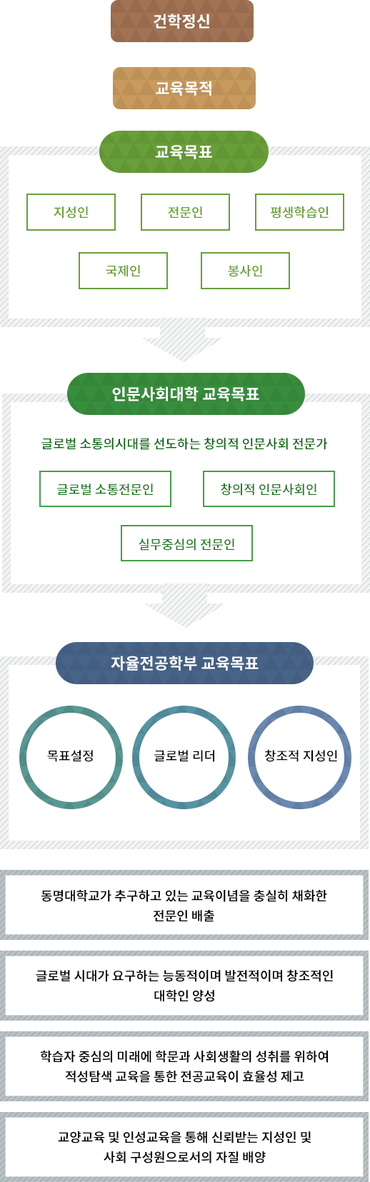 교육목표